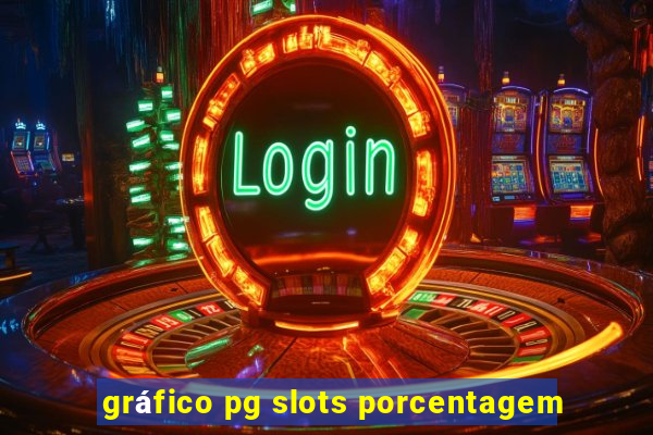 gráfico pg slots porcentagem