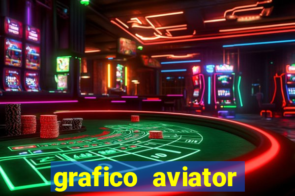 grafico aviator estrela bet