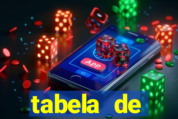 tabela de porcentagem dos slots pg