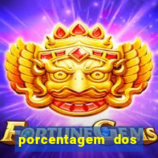 porcentagem dos jogos slot