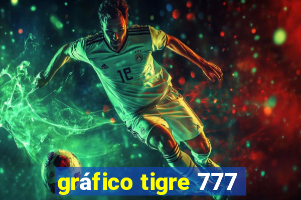 gráfico tigre 777